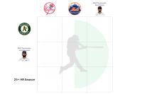 MLB Grid