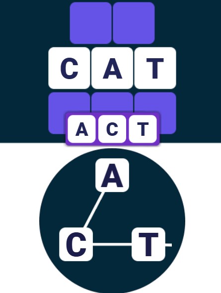 Words challenges help you to expand your vocabulary. Form words out of the random letters the game generates at every level.